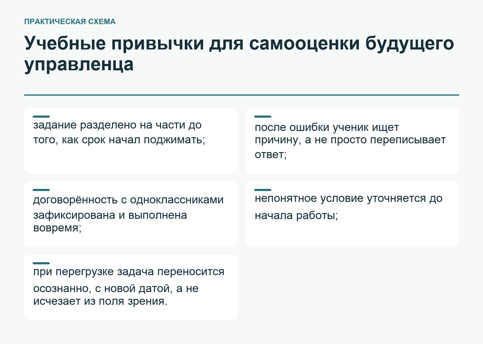 Учебные привычки для самооценки будущего управленца