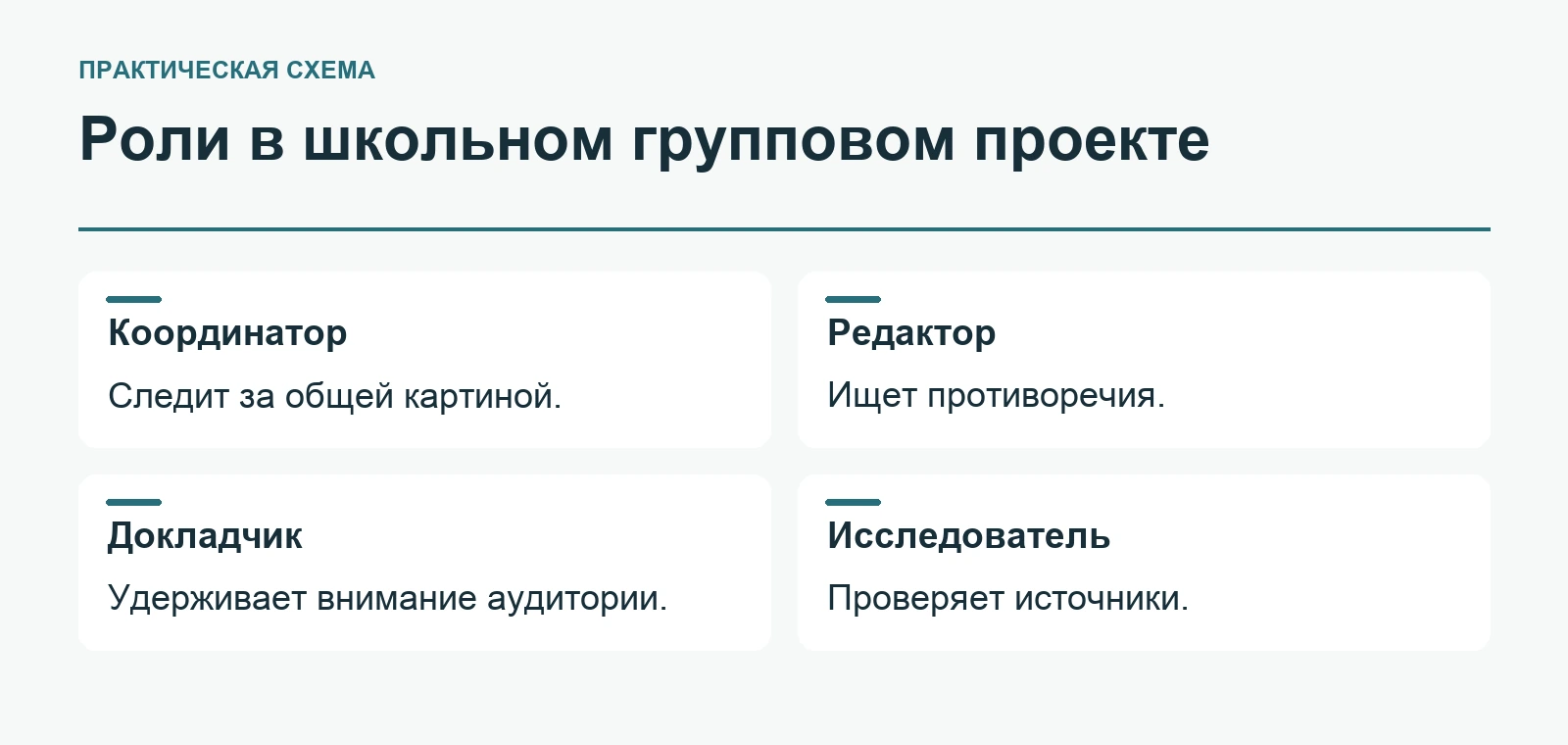 Роли в школьном групповом проекте