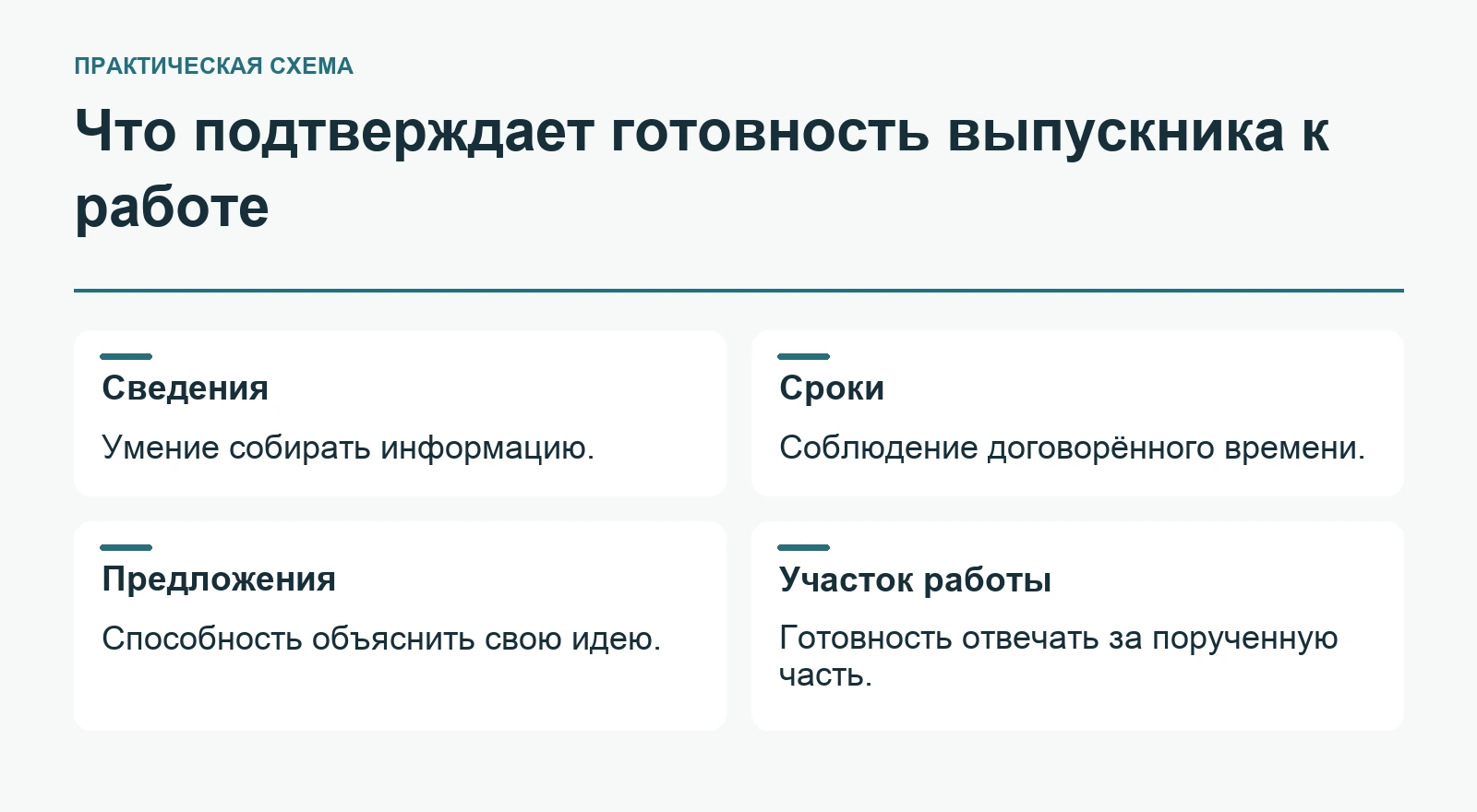 Что подтверждает готовность выпускника к работе